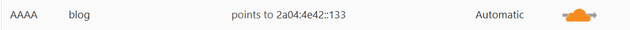 Cloudflare IPv6 GitHub Pages